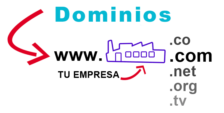 Registro de dominios